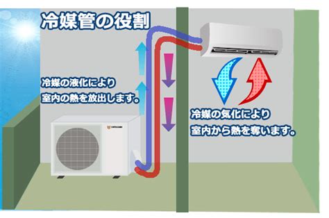 室外機 冷媒管|エアコンの配管とは？工事が必要な時や配管の寿命、。